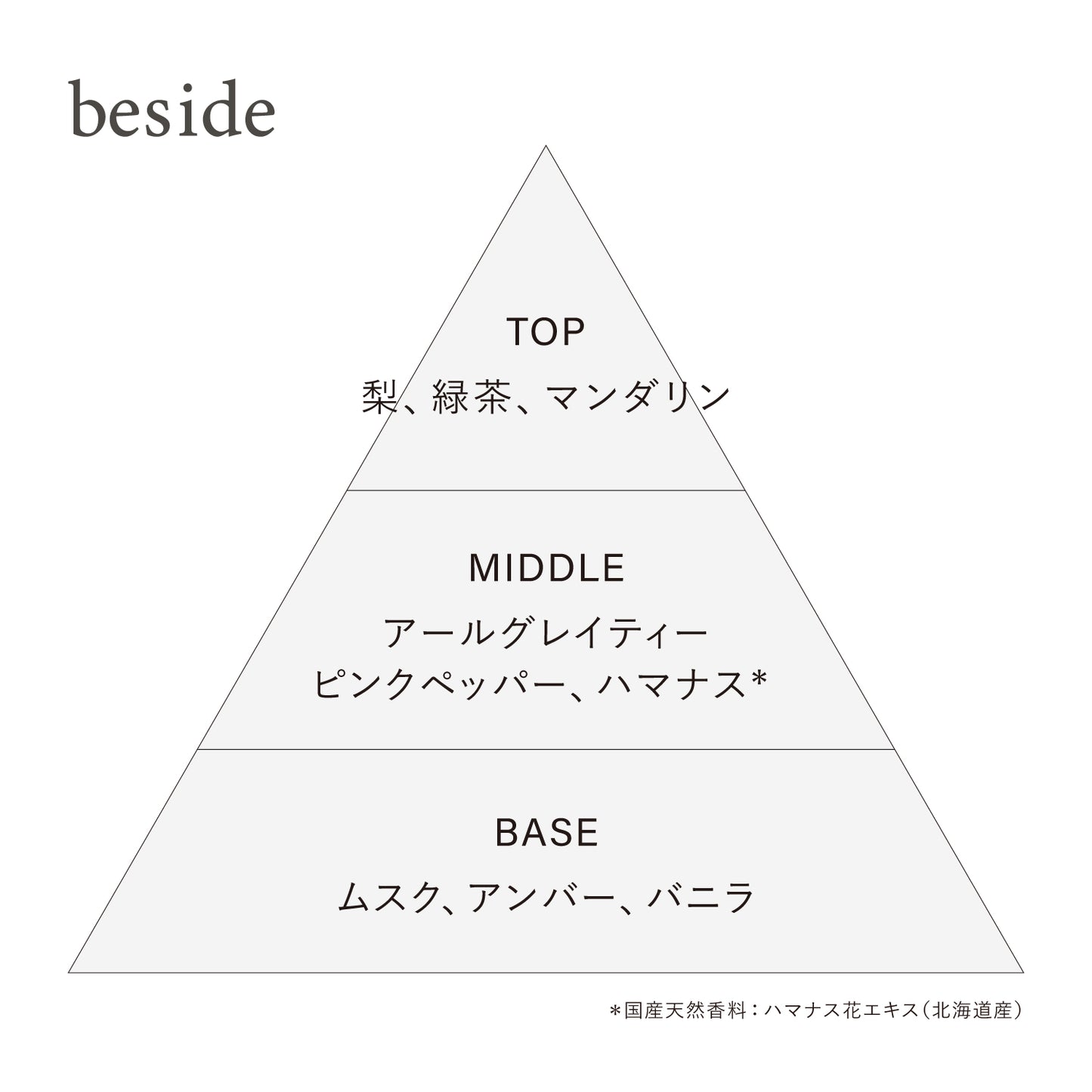 オードトワレ preposition(ディスカバリーセット)