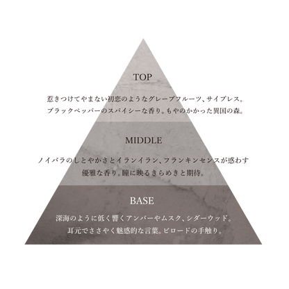 オードパルファム