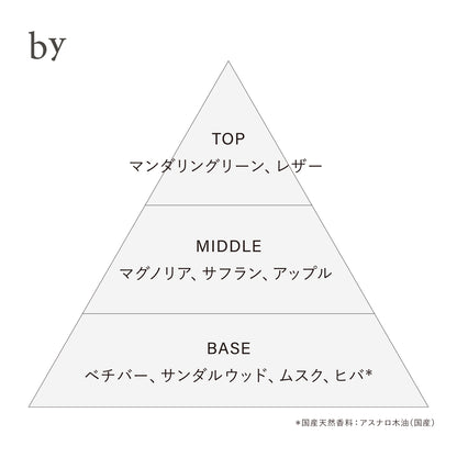 オードトワレ preposition(ディスカバリーセット)