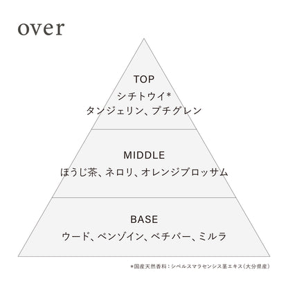 オードトワレ preposition(ディスカバリーセット)